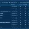 [XenGenTr] Forum statistics system